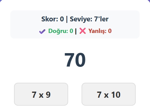 E-Ticarette Yaz Dönemi Nasıl Olacak?